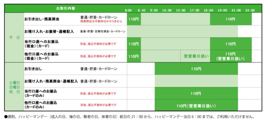 宮崎太陽銀行お盆２０２１窓口営業時間は Atm コンビニの手数料や振込 両替についても なつろぐ