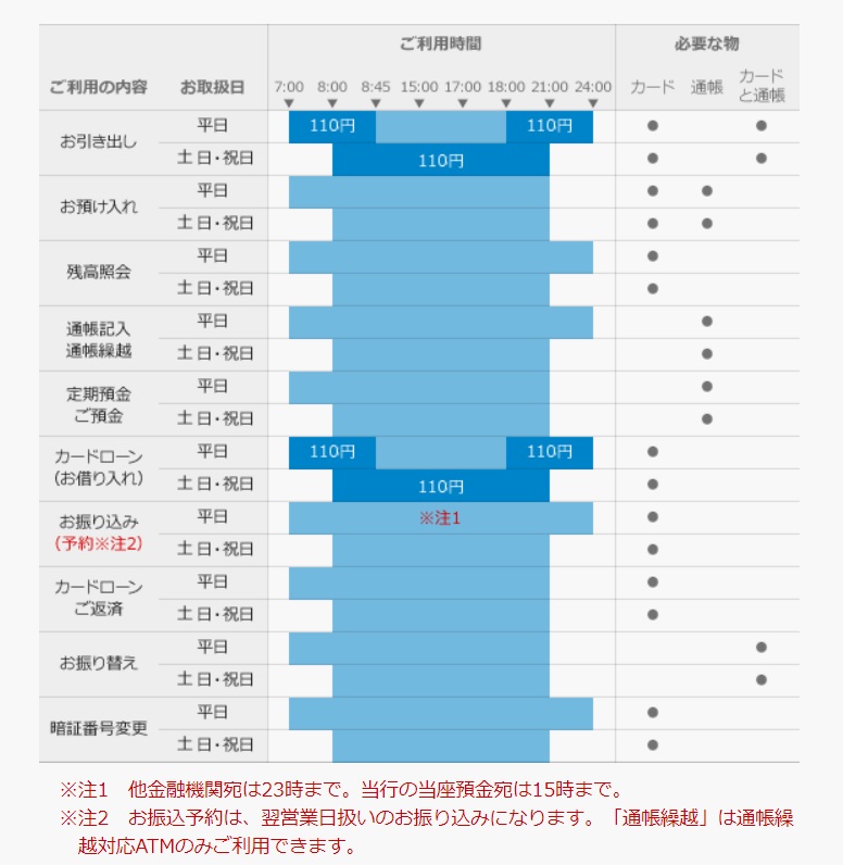 宮崎銀行お盆２０２１窓口営業時間は Atm コンビニの手数料や振込 両替についても なつろぐ