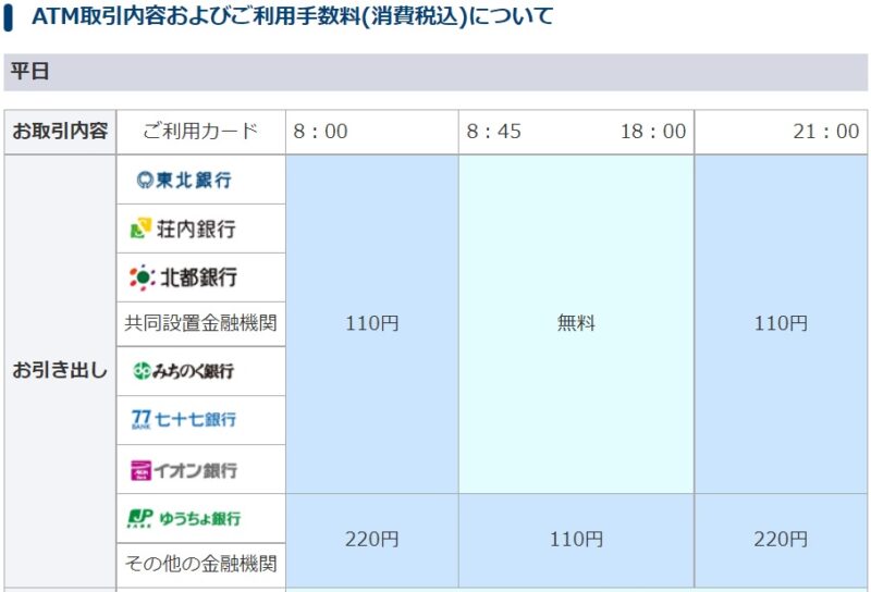 東北銀行ATM手数料